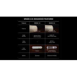 Spark 2.0 the Self Lighting Candle by Ochiu Magic wwww.magiedirecte.com